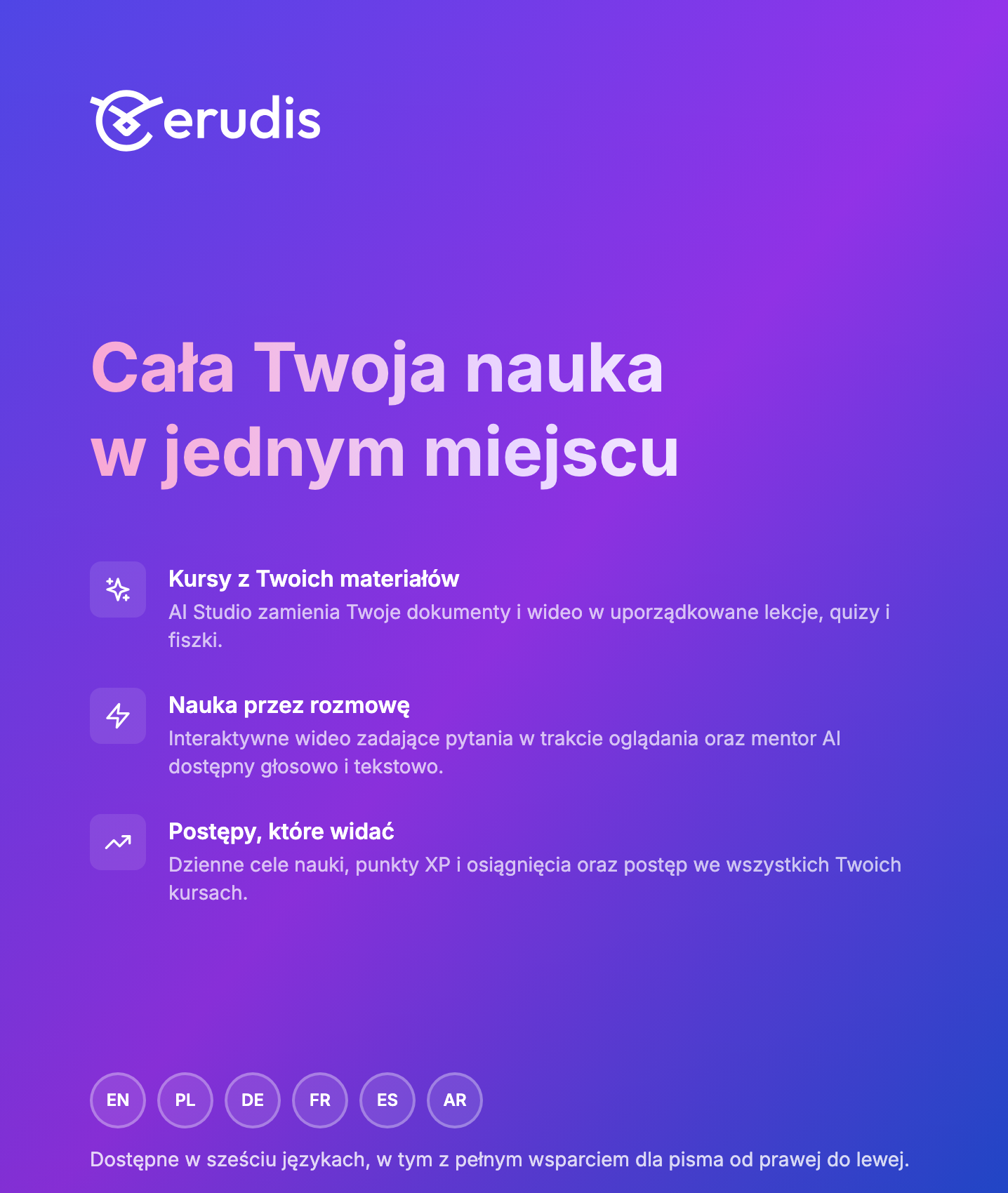 Lewy, brandowany panel strony logowania Erudis na fioletowym tle: logo Erudis, hasło „Cała Twoja nauka w jednym miejscu”, trzy obietnice produktu z opisami — „Kursy z Twoich materiałów”, „Nauka przez rozmowę” i „Postępy, które widać” — oraz przełącznik języków EN, PL, DE, FR, ES i AR z notą „Dostępne w sześciu językach, w tym z pełnym wsparciem dla pisma od prawej do lewej.”