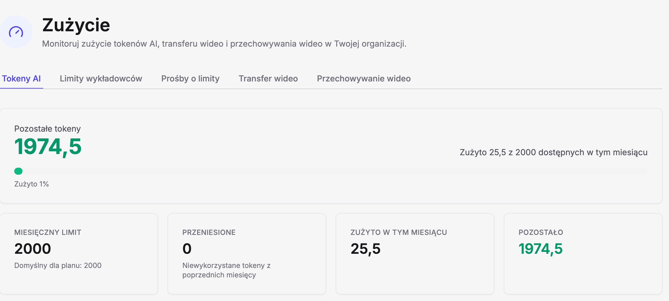 Widok „Zużycie” w panelu koordynatora Erudis: zakładki „Tokeny AI”, „Limity wykładowców”, „Prośby o limity”, „Transfer wideo” i „Przechowywanie wideo”, karta „Pozostałe tokeny” z wartością 1974,5, paskiem zużycia, notą „Zużyto 1%” i informacją „Zużyto 25,5 z 2000 dostępnych w tym miesiącu” oraz karty „Miesięczny limit” 2000 z notą „Domyślny dla planu: 2000”, „Przeniesione” 0 z niewykorzystanymi tokenami z poprzednich miesięcy, „Zużyto w tym miesiącu” 25,5 i „Pozostało” 1974,5